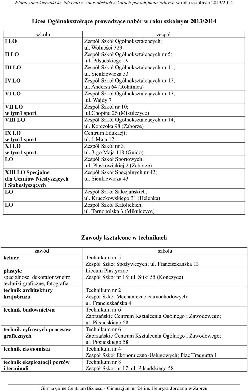 Andersa 64 (Rokitnica) VI LO Zespół Szkół Ogólnokształcących nr 13; ul. Wajdy 7 VII LO Zespół Szkół nr 10; w tym1 sport ul.chopina 26 (Mikulczyce) VIII LO Zespół Szkół Ogólnokształcących nr 14; ul.