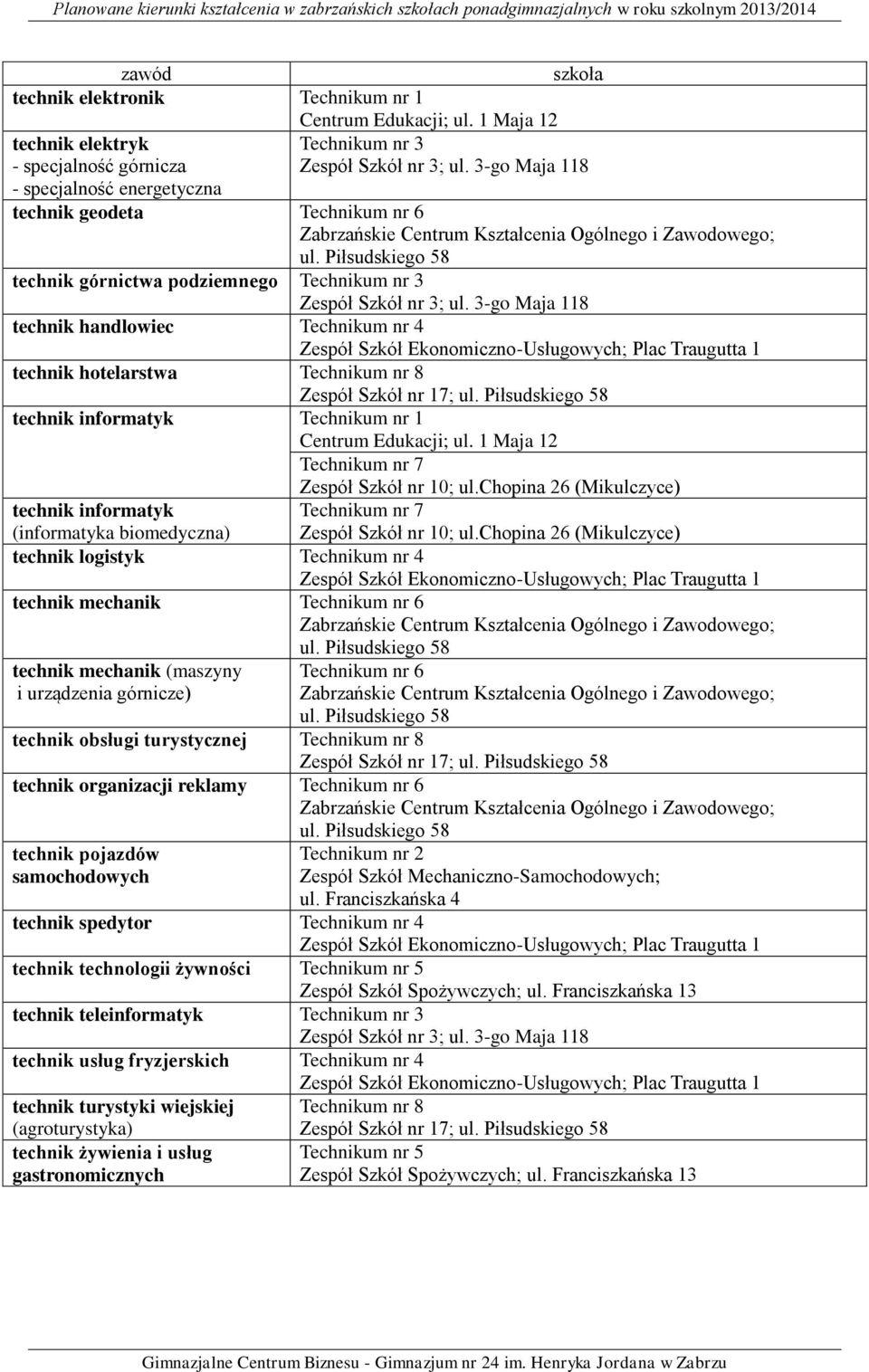 3-go Maja 118 technik handlowiec Technikum nr 4 technik hotelarstwa Technikum nr 8 Zespół Szkół nr 17; technik informatyk Technikum nr 1 Centrum Edukacji; ul.