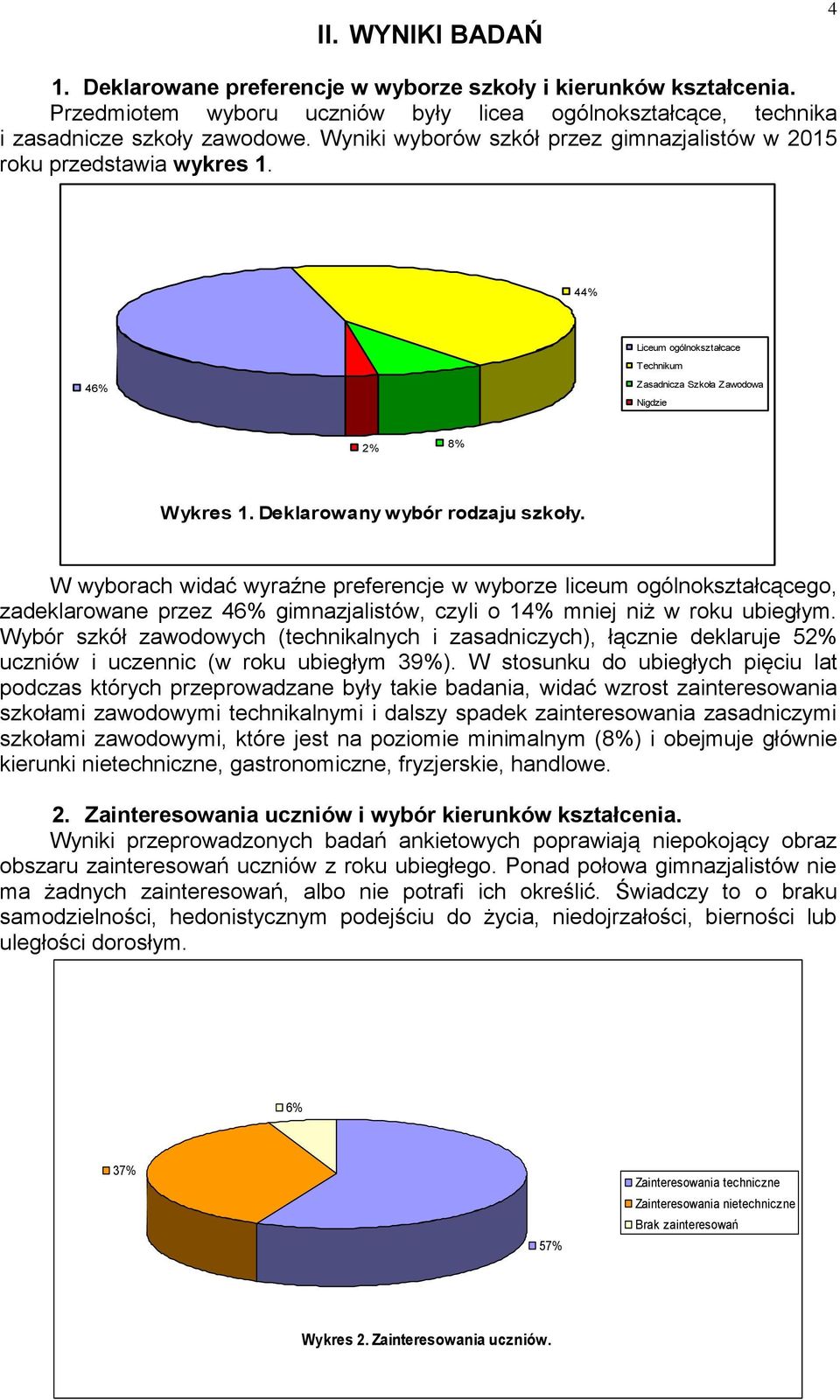 Deklarowany wybór rodzaju szkoły. W wyborach widać wyraźne preferencje w wyborze liceum ogólnokształcącego, zadeklarowane przez 46% gimnazjalistów, czyli o 14% mniej niż w roku ubiegłym.