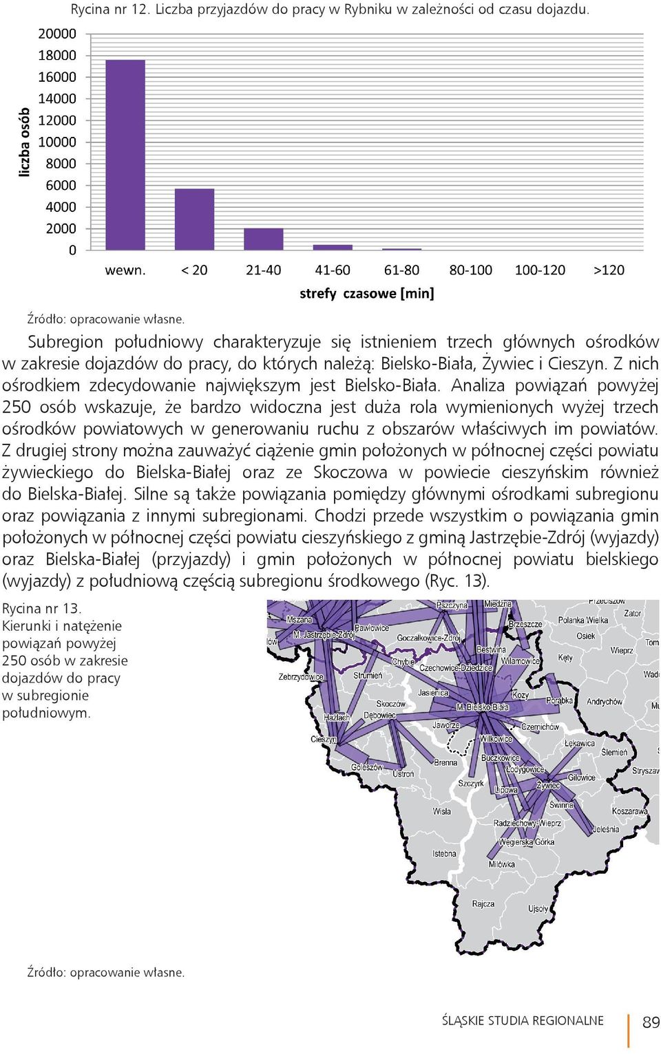 Z nich ośrodkiem zdecydowanie największym jest Bielsko-Biała.