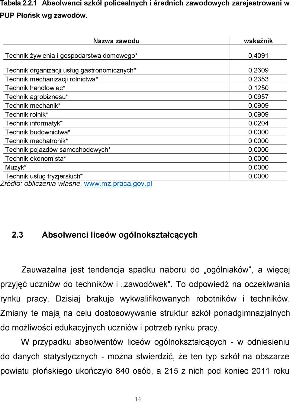 agrobiznesu* 0,0957 Technik mechanik* 0,0909 Technik rolnik* 0,0909 Technik informatyk* 0,0204 Technik budownictwa* 0,0000 Technik mechatronik* 0,0000 Technik pojazdów samochodowych* 0,0000 Technik