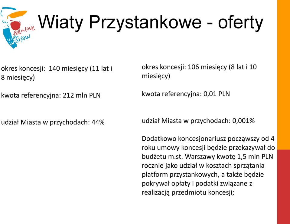 Dodatkowo koncesjonariusz począwszy od 4 roku umowy koncesji będzie przekazywał do budżetu m.st.