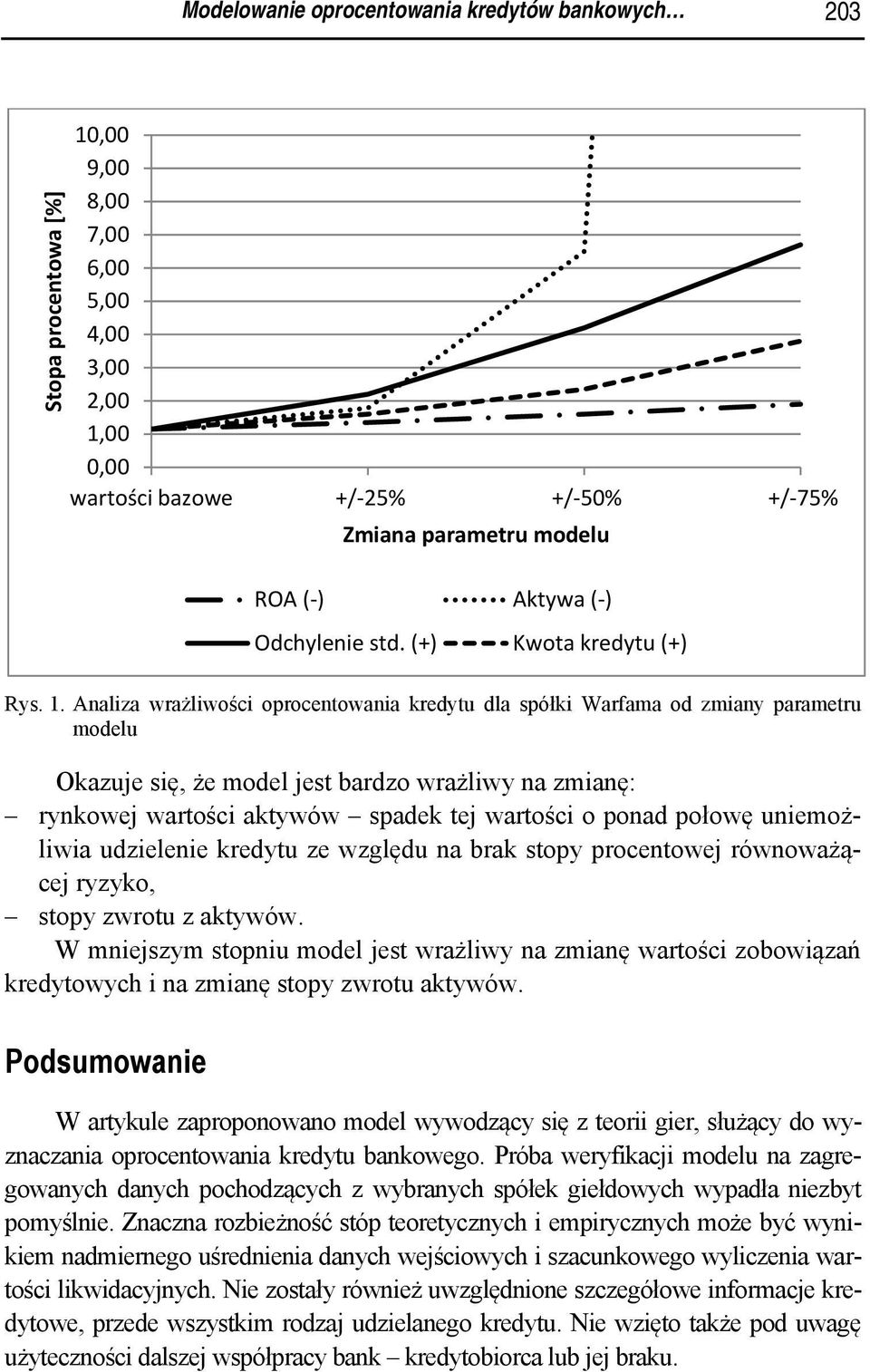 Analiza wrażliwości oprocentowania kredytu dla spółki Warfama od zmiany parametru modelu Okazuje się, że model jest bardzo wrażliwy na zmianę: rynkowej wartości aktywów spadek tej wartości o ponad