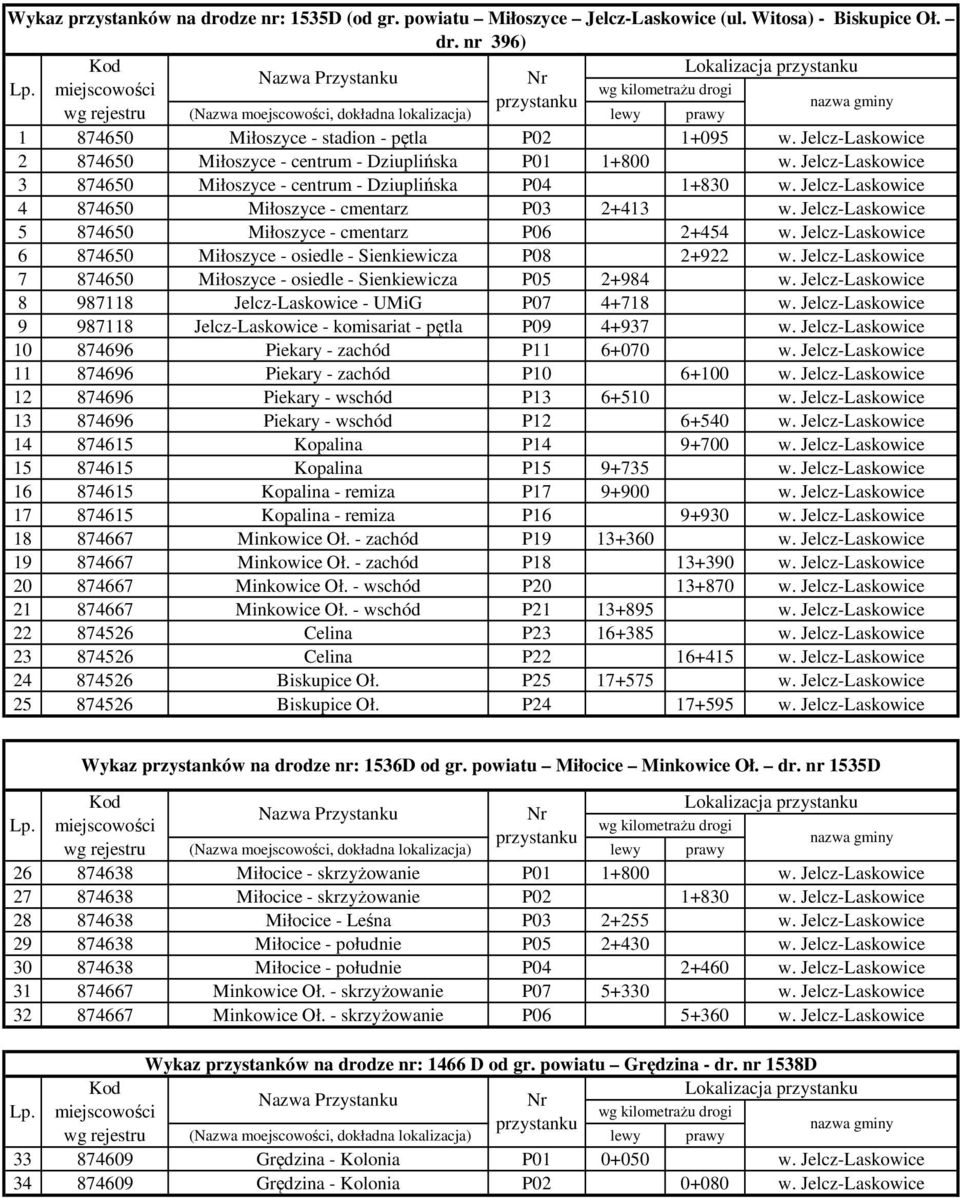 Jelcz-Laskowice 4 874650 Miłoszyce - cmentarz P03 2+413 w. Jelcz-Laskowice 5 874650 Miłoszyce - cmentarz P06 2+454 w. Jelcz-Laskowice 6 874650 Miłoszyce - osiedle - Sienkiewicza P08 2+922 w.