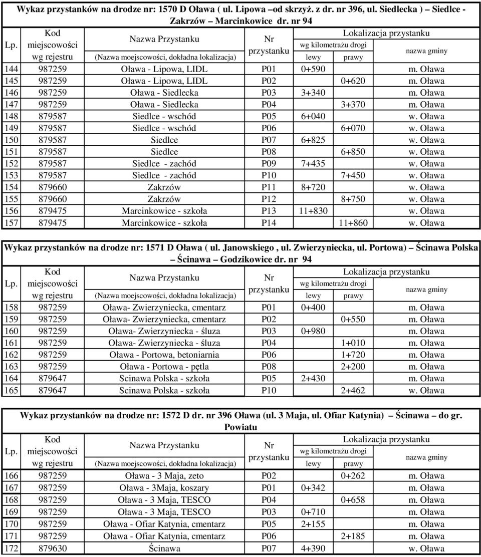 Oława 149 879587 Siedlce - wschód P06 6+070 w. Oława 150 879587 Siedlce P07 6+825 w. Oława 151 879587 Siedlce P08 6+850 w. Oława 152 879587 Siedlce - zachód P09 7+435 w.