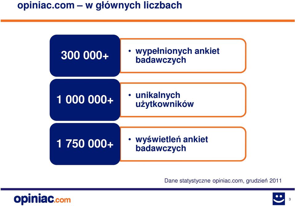 ankiet badawczych 1 000 000+ unikalnych