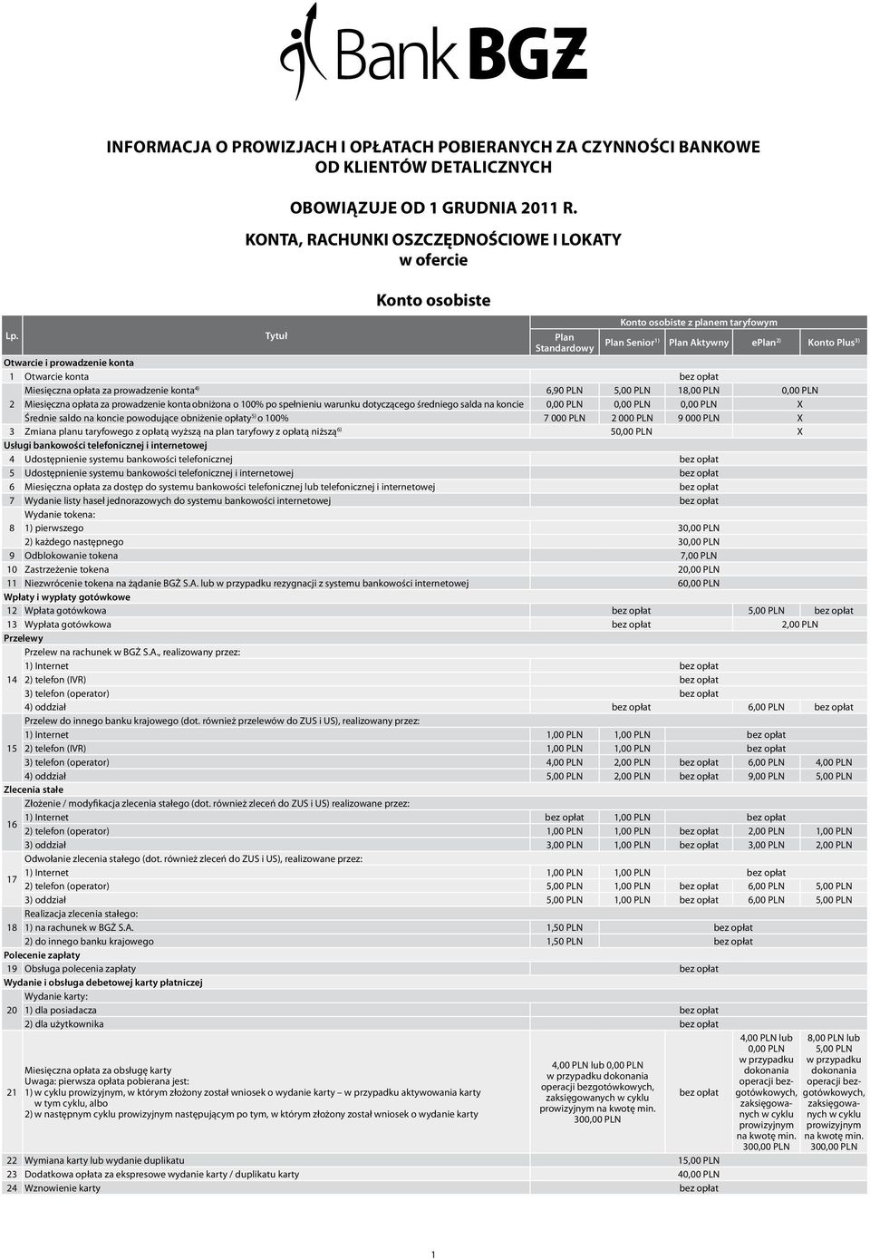 Otwarcie konta bez opłat Miesięczna opłata za prowadzenie konta ) 6,90 PLN 5,00 PLN 18,00 PLN 0,00 PLN Miesięczna opłata za prowadzenie konta obniżona o 100% po spełnieniu warunku dotyczącego