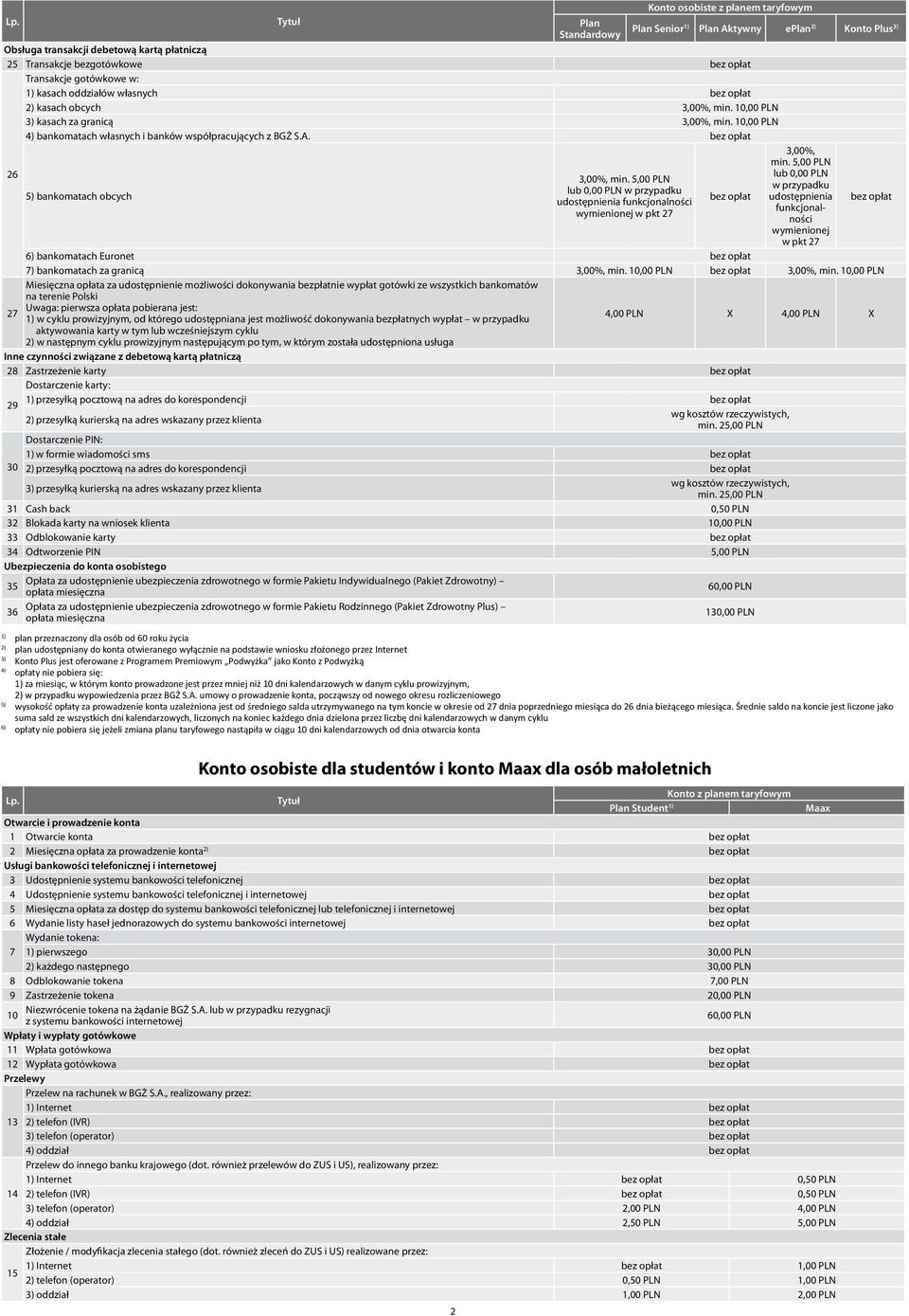 bez opłat,00%, min. 5,00 PLN 6 lub 0,00 PLN,00%, min.