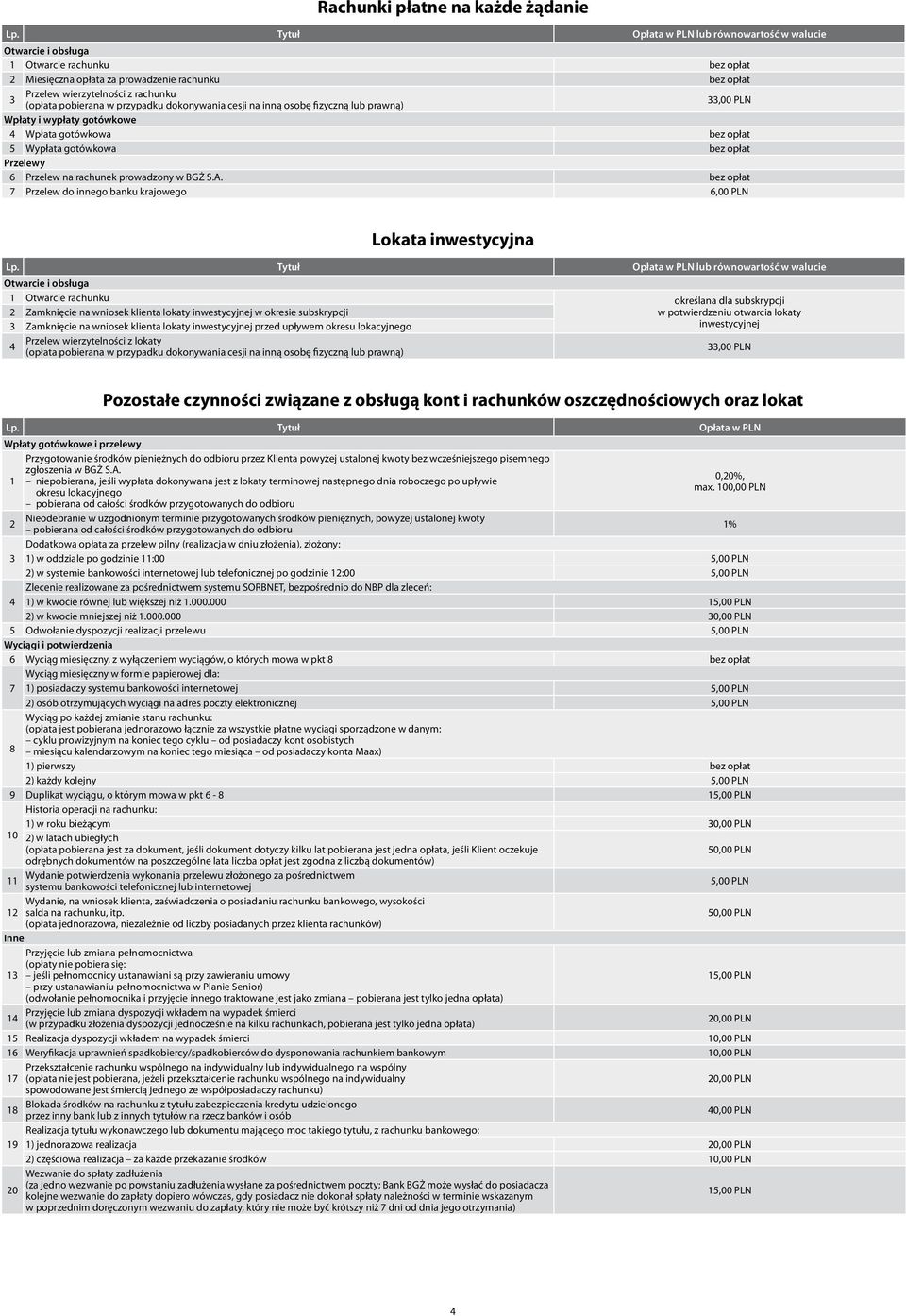 bez opłat 7 Przelew do innego banku krajowego 6,00 PLN Lokata inwestycyjna Opłata w PLN lub równowartość w walucie 1 Otwarcie rachunku określana dla subskrypcji Zamknięcie na wniosek klienta lokaty