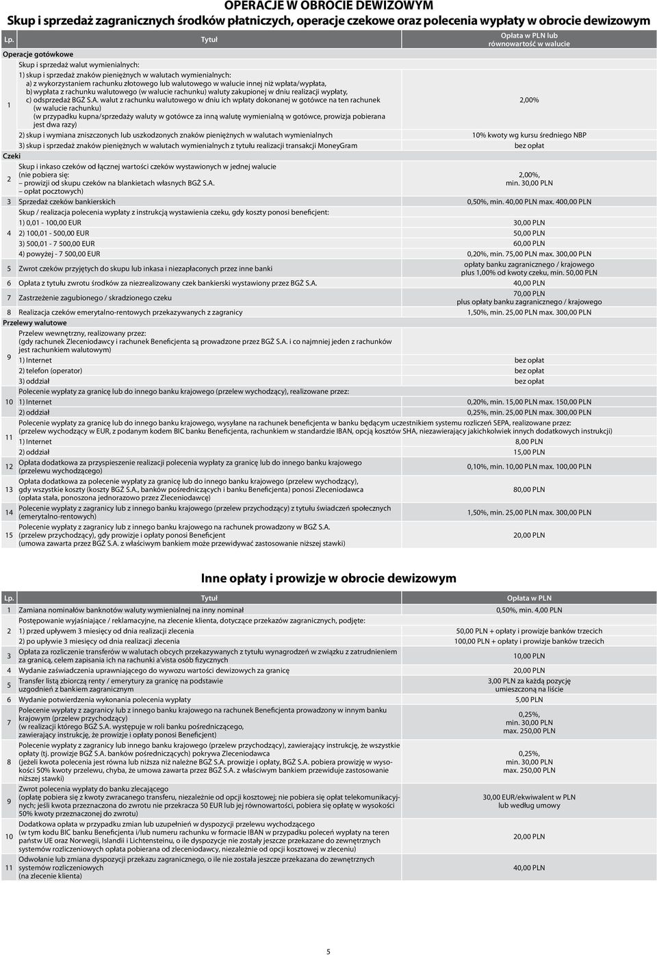 wypłata z rachunku walutowego (w walucie rachunku) waluty zakupionej w dniu realizacji wypłaty, c) odsprzedaż BGŻ S.A.