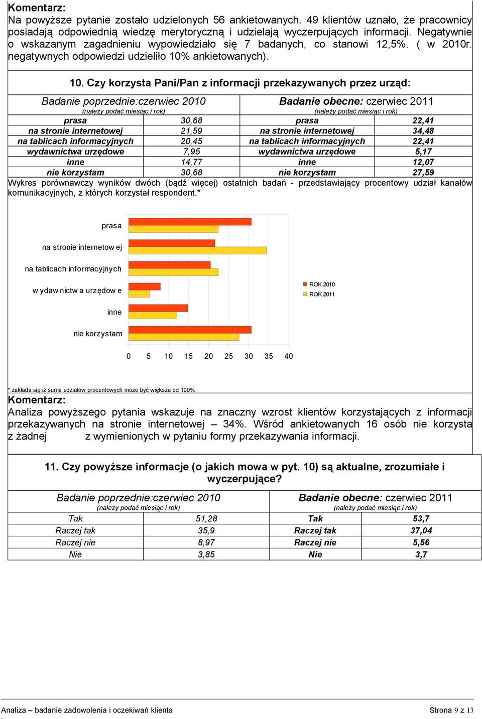 . Czy korzysta Pani/Pan z informacji przekazywanych przez urząd: Badanie poprzednie:czerwiec 2 prasa,68 prasa 22,41 na stronie internetowej 21,59 na stronie internetowej 34,48 na tablicach