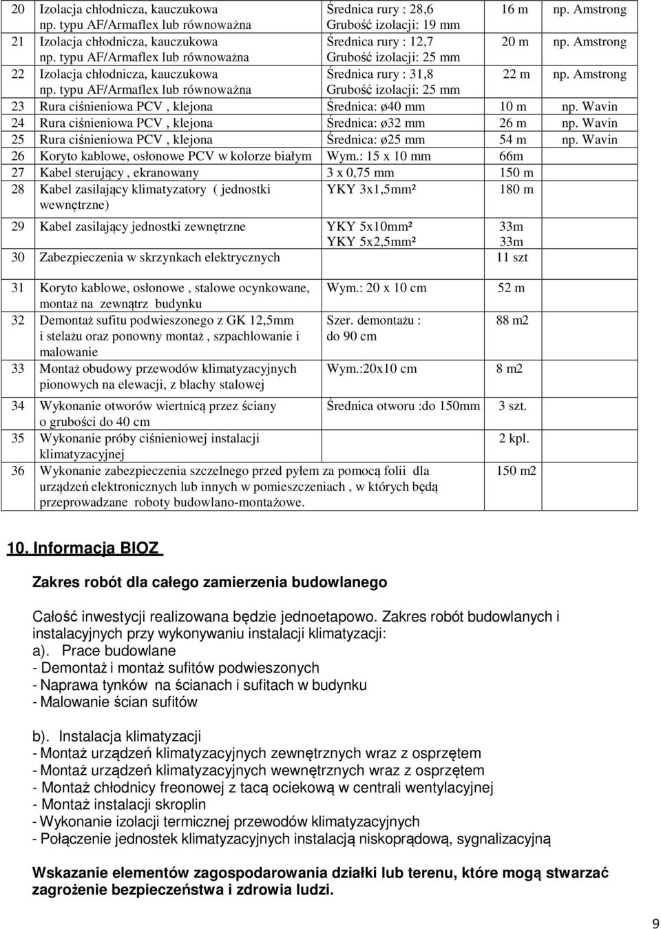 Wavin 24 Rura ciśnieniowa PCV, klejona Średnica: ø32 mm 26 m np. Wavin 25 Rura ciśnieniowa PCV, klejona Średnica: ø25 mm 54 m np. Wavin 26 Koryto kablowe, osłonowe PCV w kolorze białym Wym.