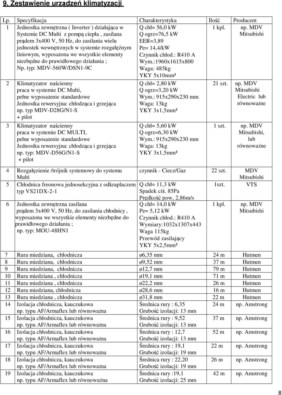 wewnętrznych w systemie rozgałęźnym liniowym, wyposażona we wszystkie elementy Q chł= 56,0 kw Q ogrz=76,5 kw EER=3,89 Pe= 14,4/kW Czynnik chłod.: R410 A 1 kpl. np.