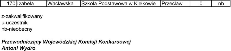 u-uczestnik nb-nieobecny Przewodniczący