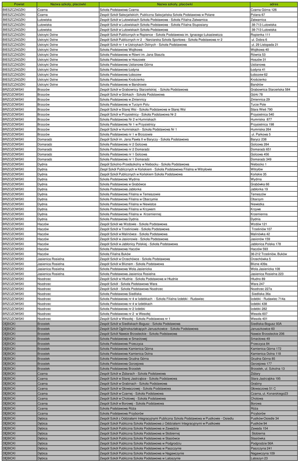 Podstawowa - Szkoła Filialna Stuposiany 38-713 Lutowiska BIESZCZADZKI Lutowiska Zespół Szkół w Lutowiskach Szkoła Podstawowa 38-713 Lutowiska BIESZCZADZKI Ustrzyki Dolne Zespół Szkół Publicznych w