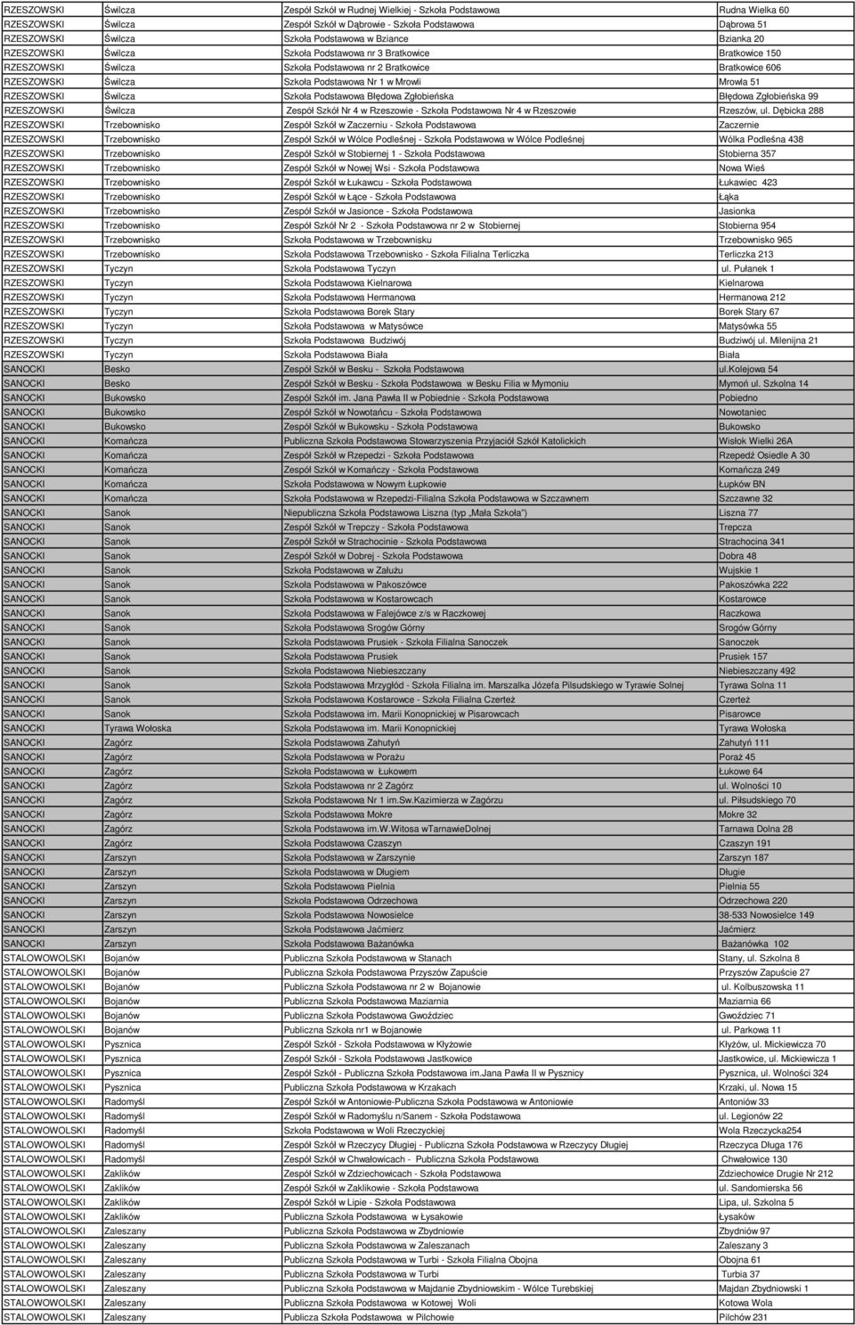 Mrowli Mrowla 51 RZESZOWSKI Świlcza Szkoła Podstawowa Błędowa Zgłobieńska Błędowa Zgłobieńska 99 RZESZOWSKI Świlcza Zespół Szkół Nr 4 w Rzeszowie - Szkoła Podstawowa Nr 4 w Rzeszowie Rzeszów, ul.