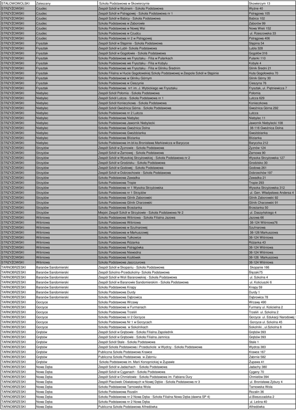 w Nowej Wsi Nowa Wieś 152 STRZYŻOWSKI Czudec Szkoła Podstawowa w Czudcu ul.