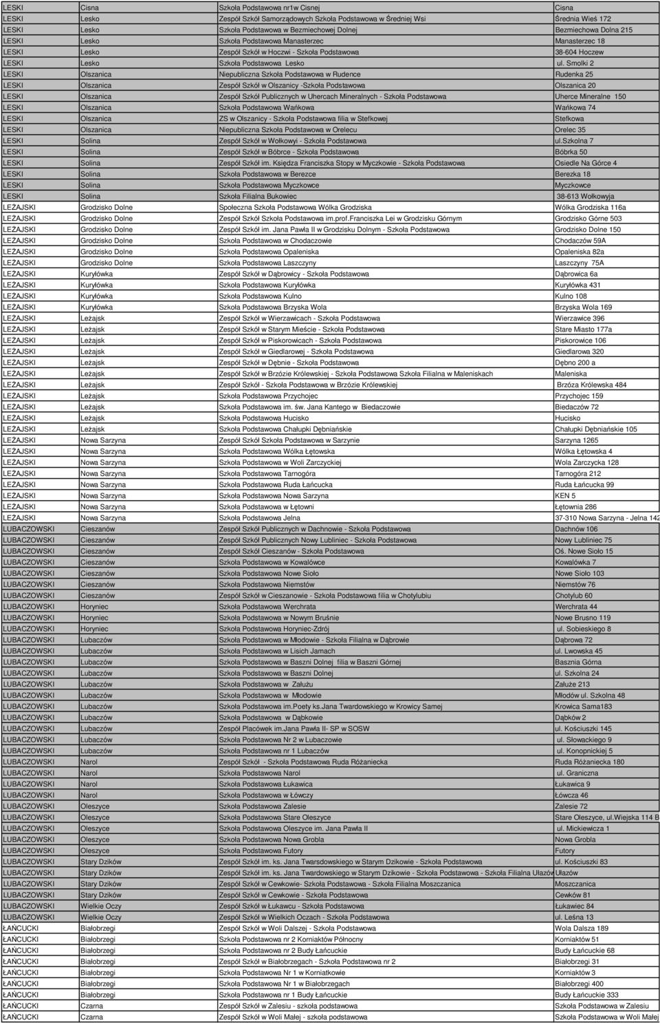 Smolki 2 LESKI Olszanica Niepubliczna Szkoła Podstawowa w Rudence Rudenka 25 LESKI Olszanica Zespół Szkół w Olszanicy -Szkoła Podstawowa Olszanica 20 LESKI Olszanica Zespół Szkół Publicznych w