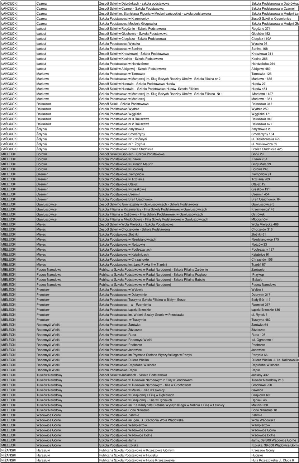 Stanisława Pigonia w Medyni Łańcuckiej - szkoła podstawowa Szkoła Podstawowa w Medyni Łań ŁAŃCUCKI Czarna Szkoła Podstawowa w Krzemienicy Zespół Szkół w Krzemienicy ŁAŃCUCKI Czarna Szkoła Podstawowa