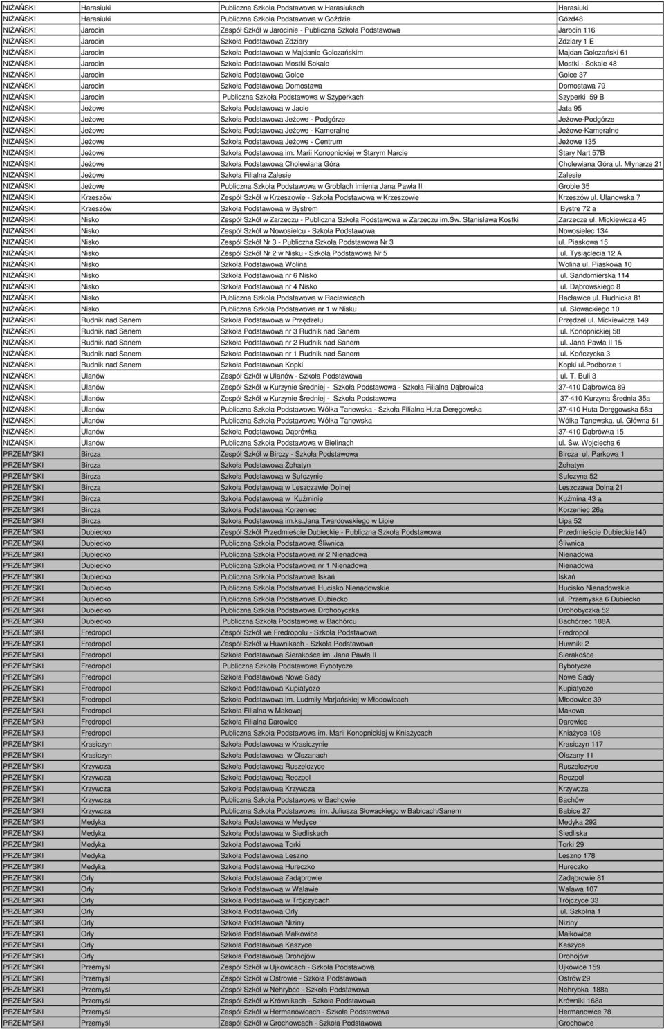 Sokale Mostki - Sokale 48 NIŻAŃSKI Jarocin Szkoła Podstawowa Golce Golce 37 NIŻAŃSKI Jarocin Szkoła Podstawowa Domostawa Domostawa 79 NIŻAŃSKI Jarocin Publiczna Szkoła Podstawowa w Szyperkach