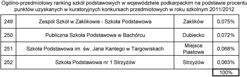 Szkoła im. św.