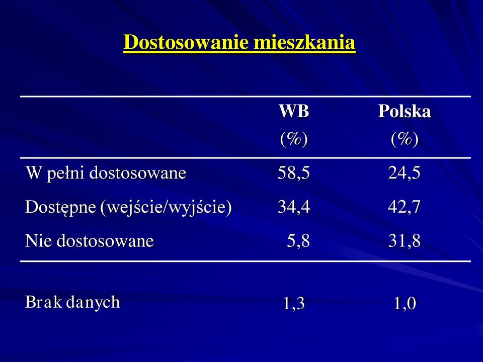 Dostępne (wejście/wyjście) 34,4 42,7