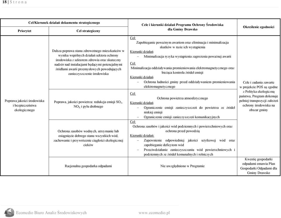 będącymi potencjalnymi źródłami awarii przemysłowych powodujących zanieczyszczenie środowiska Poprawa, jakości powietrza: redukcja emisji SO 2, NO X i pyłu drobnego Ochrona zasobów wodnych,