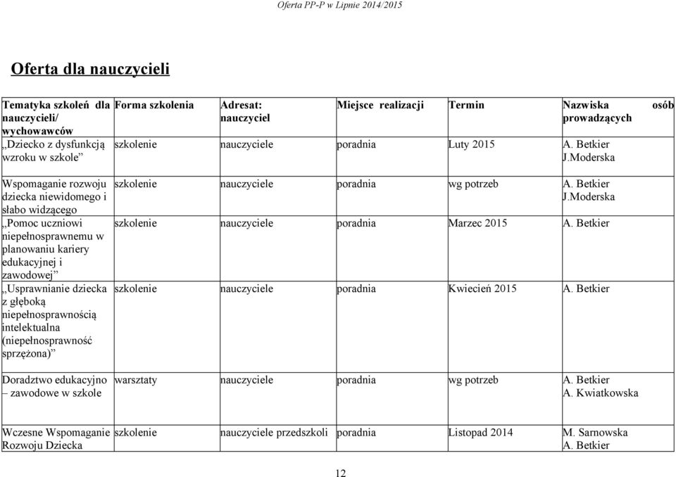 Adresat: nauczyciel Miejsce realizacji Termin Nazwiska osób prowadzących szkolenie nauczyciele poradnia Luty 2015 J.Moderska szkolenie nauczyciele poradnia wg potrzeb J.