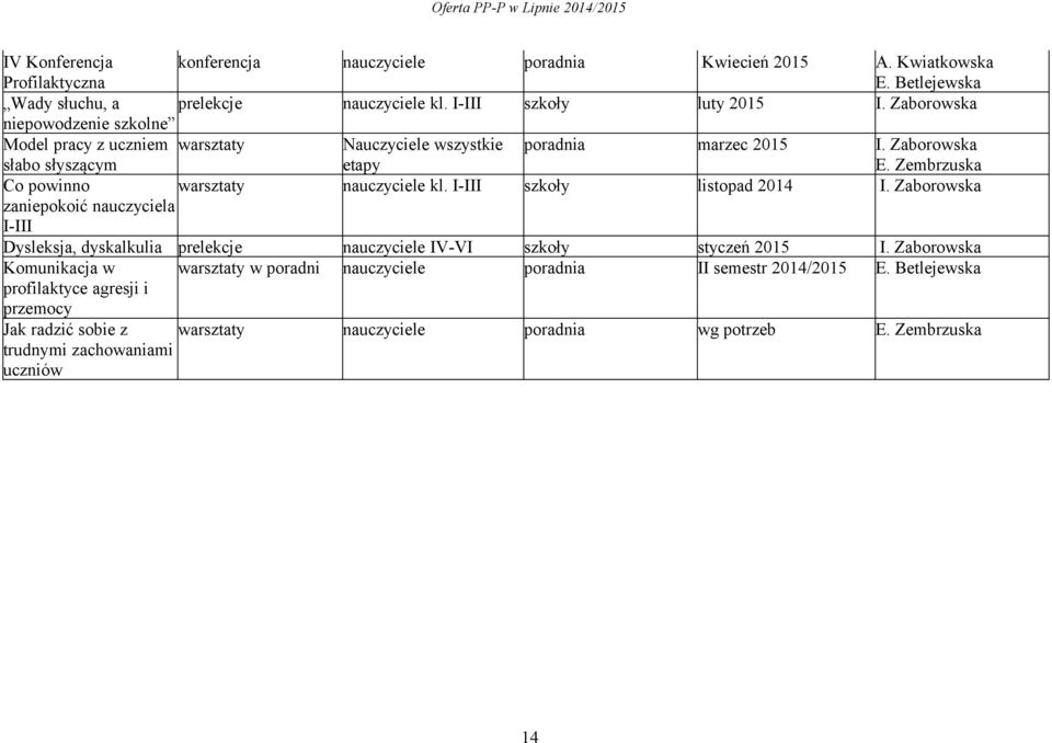 Zembrzuska Co powinno warsztaty nauczyciele kl. I-III szkoły listopad 2014 I.