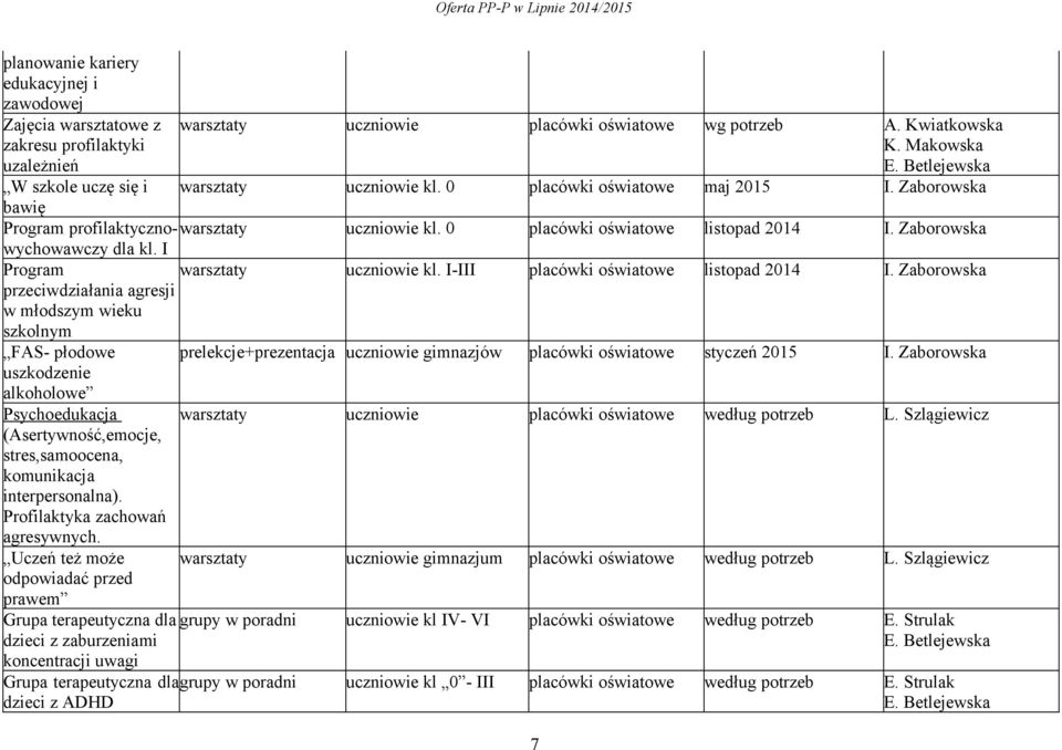 I Program przeciwdziałania agresji w młodszym wieku szkolnym warsztaty uczniowie kl. I-III placówki oświatowe listopad 2014 I.