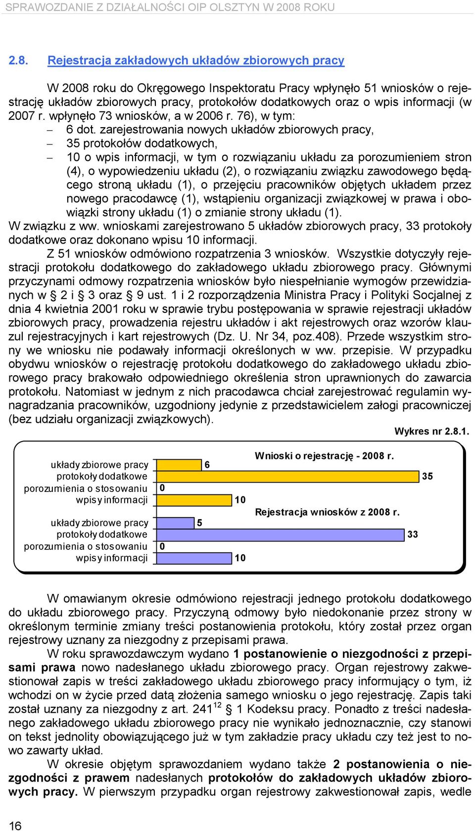 zarejestrowania nowych układów zbiorowych pracy, 35 protokołów dodatkowych, 10 o wpis informacji, w tym o rozwiązaniu układu za porozumieniem stron (4), o wypowiedzeniu układu (2), o rozwiązaniu