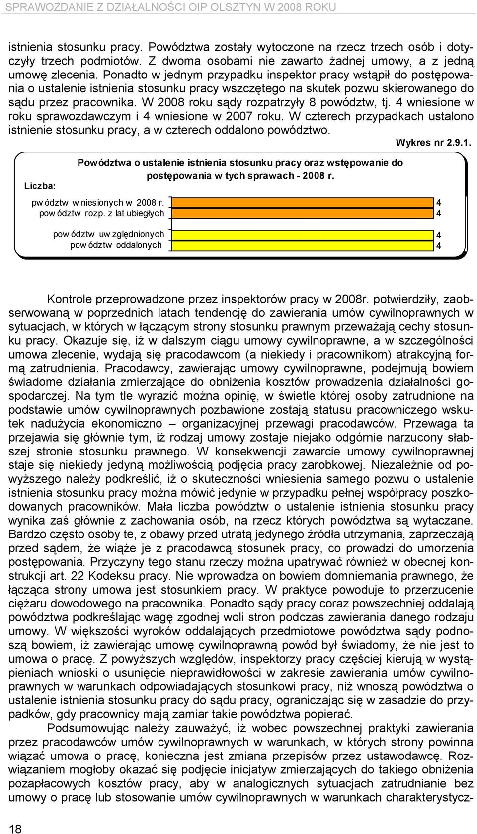 W 2008 roku sądy rozpatrzyły 8 powództw, tj. 4 wniesione w roku sprawozdawczym i 4 wniesione w 2007 roku. W czterech przypadkach ustalono istnienie stosunku pracy, a w czterech oddalono powództwo.