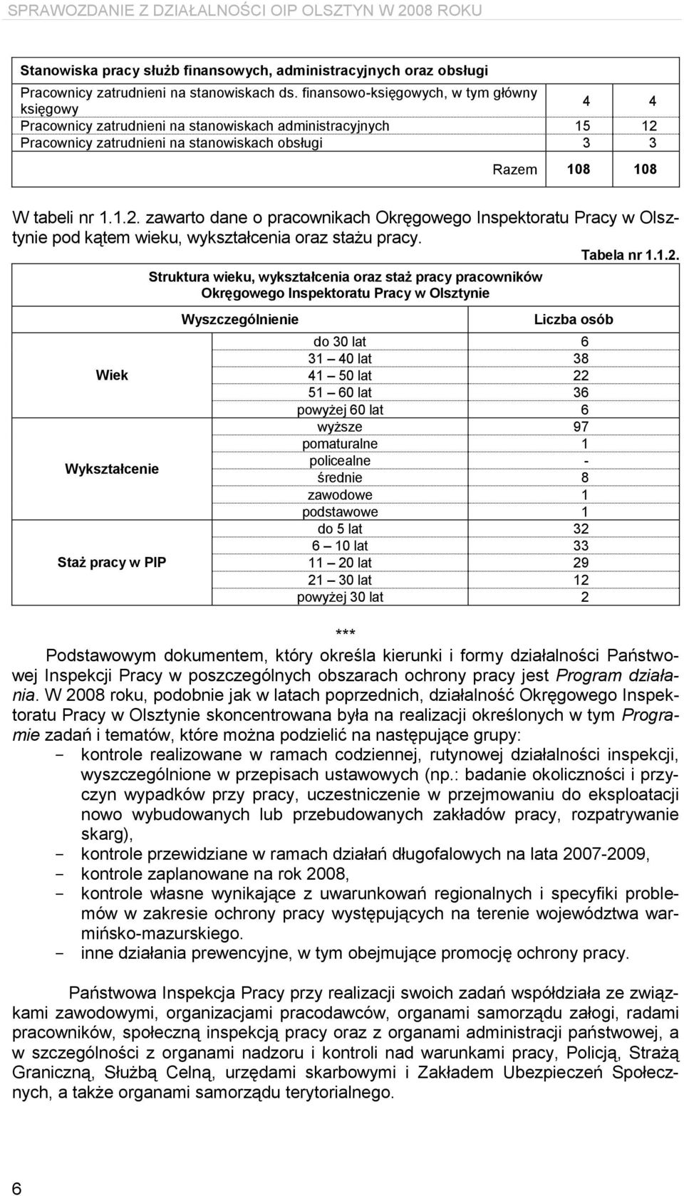 Pracownicy zatrudnieni na stanowiskach obsługi 3 3 Razem 108 108 W tabeli nr 1.1.2.