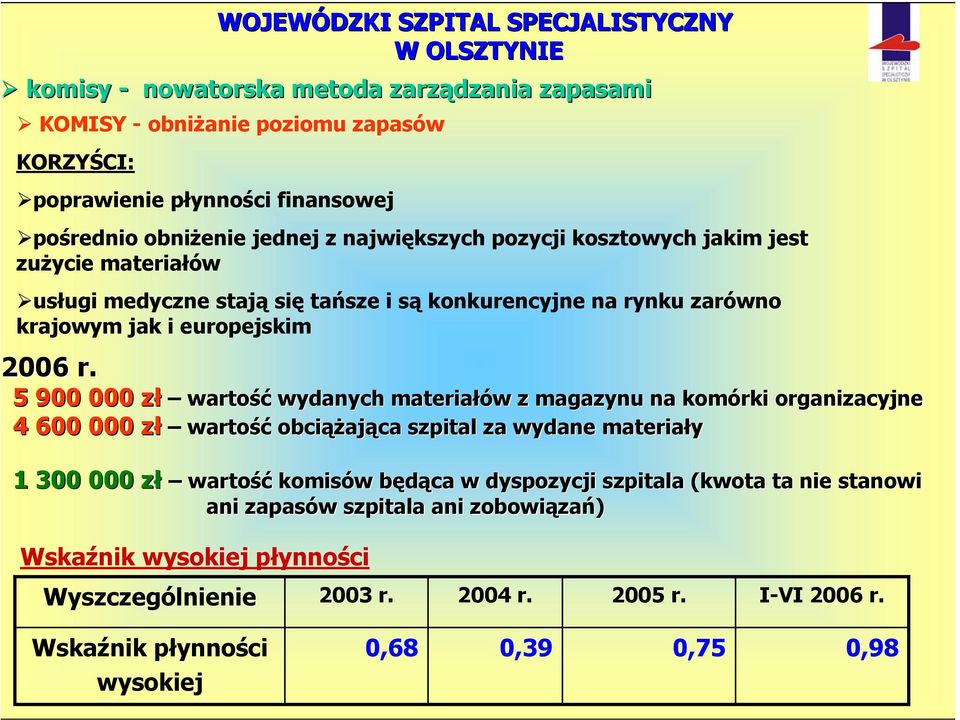 5 900 000 zł wartość wydanych materiałów z magazynu na komórki organizacyjne 4 600 000 zł wartość obciążająca szpital za wydane materiały 1 300 000 zł wartość komisów