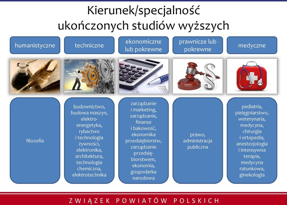 zarządzanie i marketing, zarządzanie, finanse i bakowość, ekonomika przedsiębiorstw, zarządzanie przedsiębiorstwem, ekonomia, gospodarka narodowa