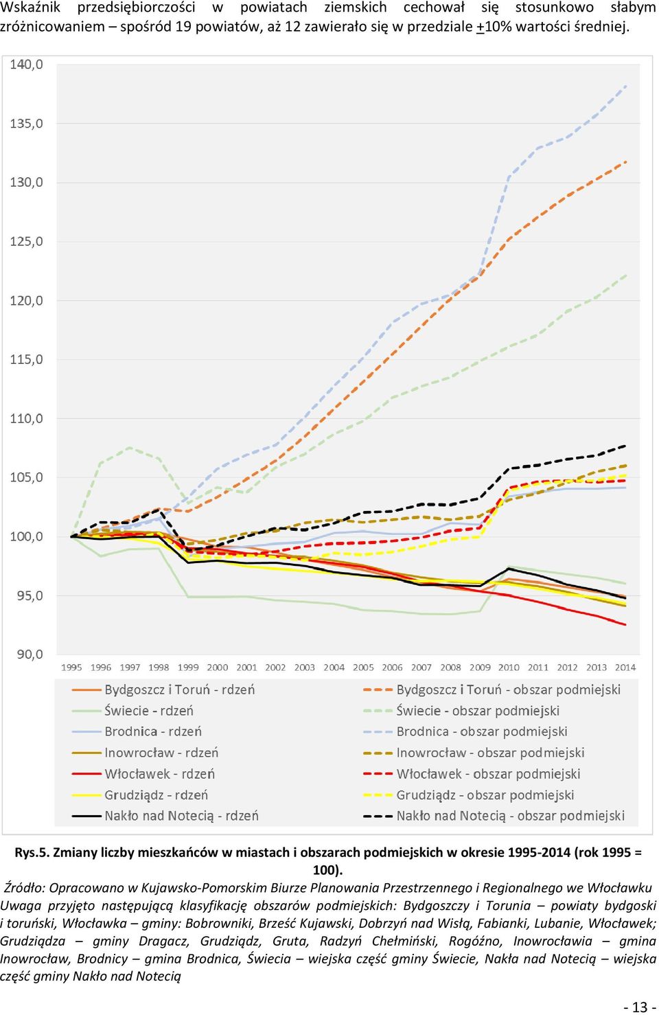 Źródło: Opracowano w Kujawsko-Pomorskim Biurze Planowania Przestrzennego i Regionalnego we Włocławku Uwaga przyjęto następującą klasyfikację obszarów podmiejskich: Bydgoszczy i Torunia powiaty