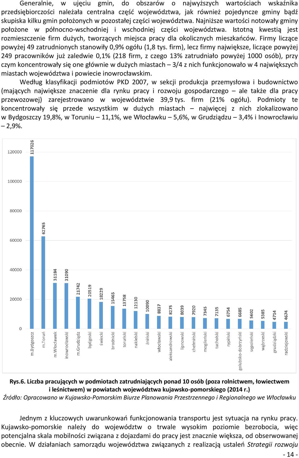 Istotną kwestią jest rozmieszczenie firm dużych, tworzących miejsca pracy dla okolicznych mieszkańców. Firmy liczące powyżej 49 zatrudnionych stanowiły 0,9% ogółu (1,8 tys.