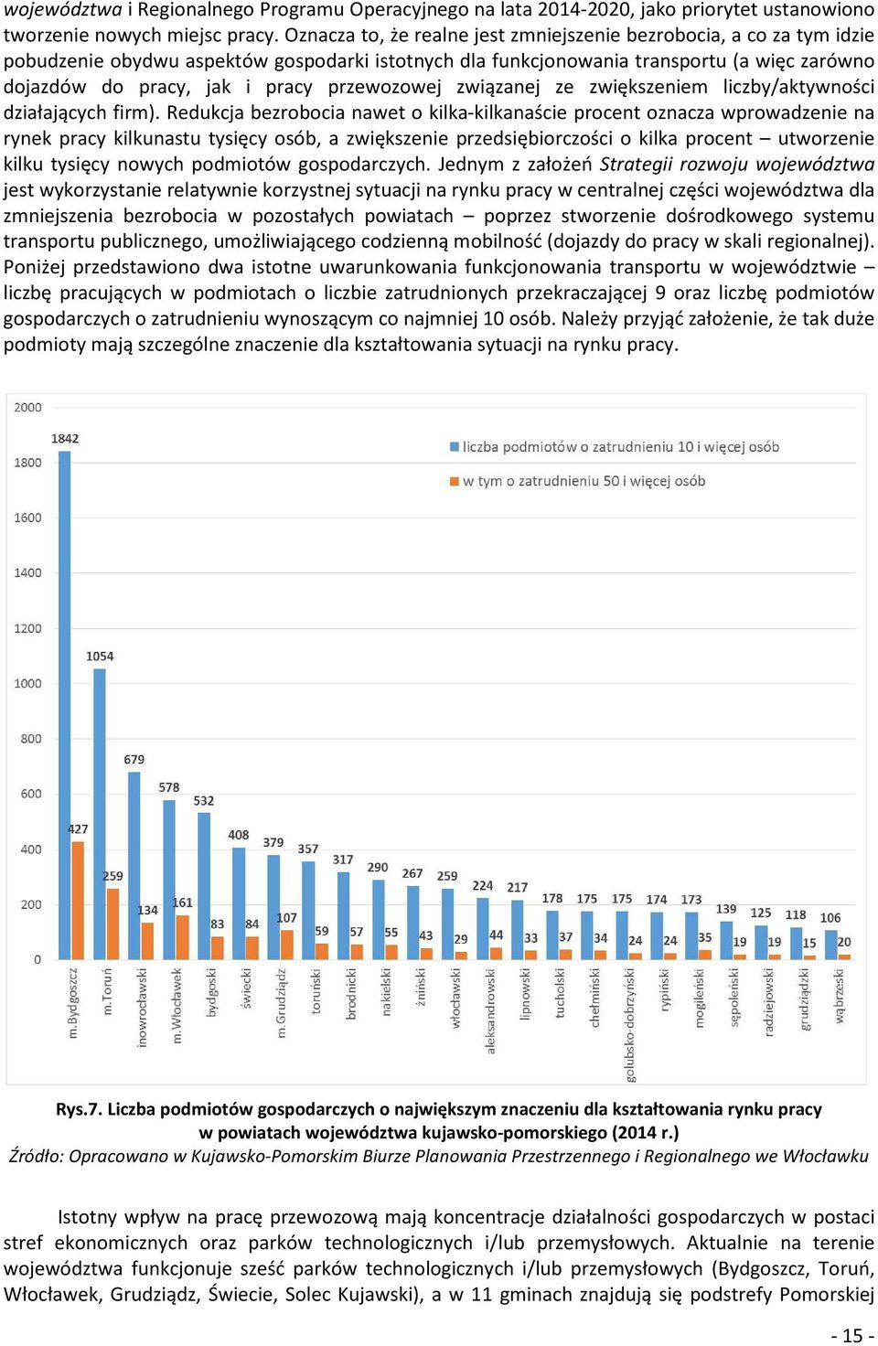 przewozowej związanej ze zwiększeniem liczby/aktywności działających firm).