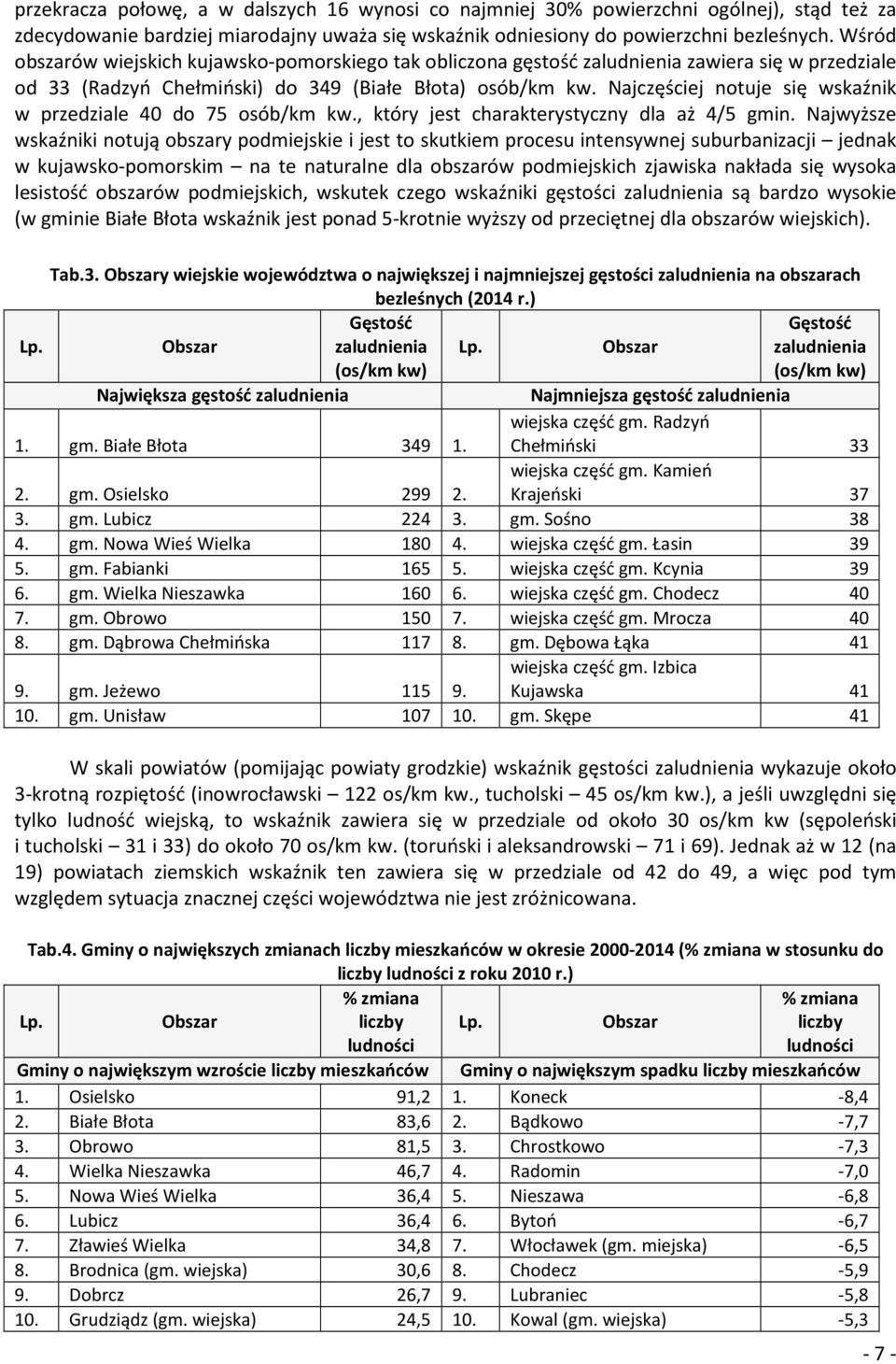 Najczęściej notuje się wskaźnik w przedziale 40 do 75 osób/km kw., który jest charakterystyczny dla aż 4/5 gmin.