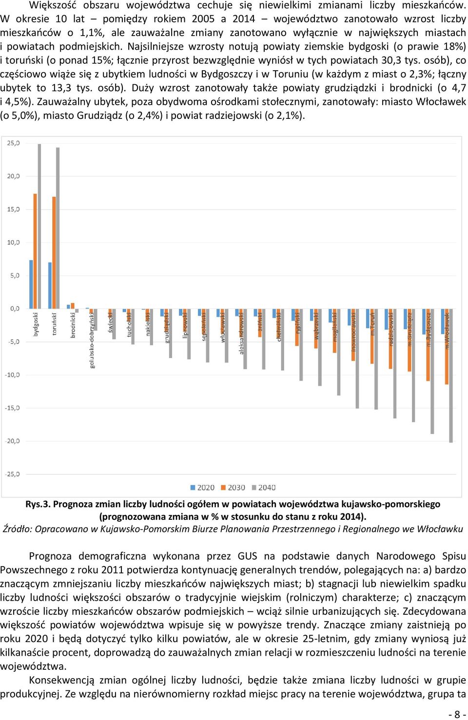 Najsilniejsze wzrosty notują powiaty ziemskie bydgoski (o prawie 18%) i toruński (o ponad 15%; łącznie przyrost bezwzględnie wyniósł w tych powiatach 30,3 tys.