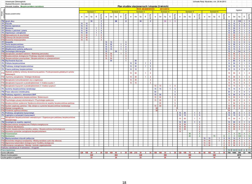 w ćw l/p E w ćw l/p E w ćw l/p E Semestr 4 Semestr 5 Semestr 6 w ćw l/p E w ćw l/p E w ćw l/p E Ogółem w ćw l/p E PM Język obcy 30 2 30 2 30 2 30 1 3 0 0 120 1 9 PP Filozofia 15 15 3 15 15 0 0 3 PP