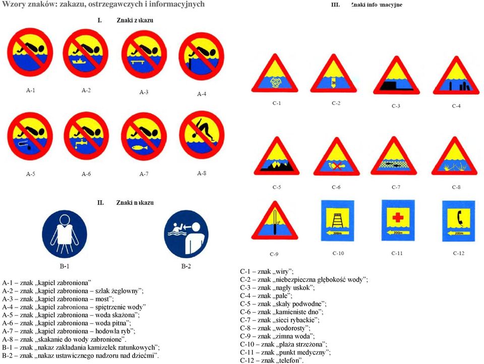 B-1 znak nakaz zakładania kamizelek ratunkowych ; B-2 znak nakaz ustawicznego nadzoru nad dziećmi.