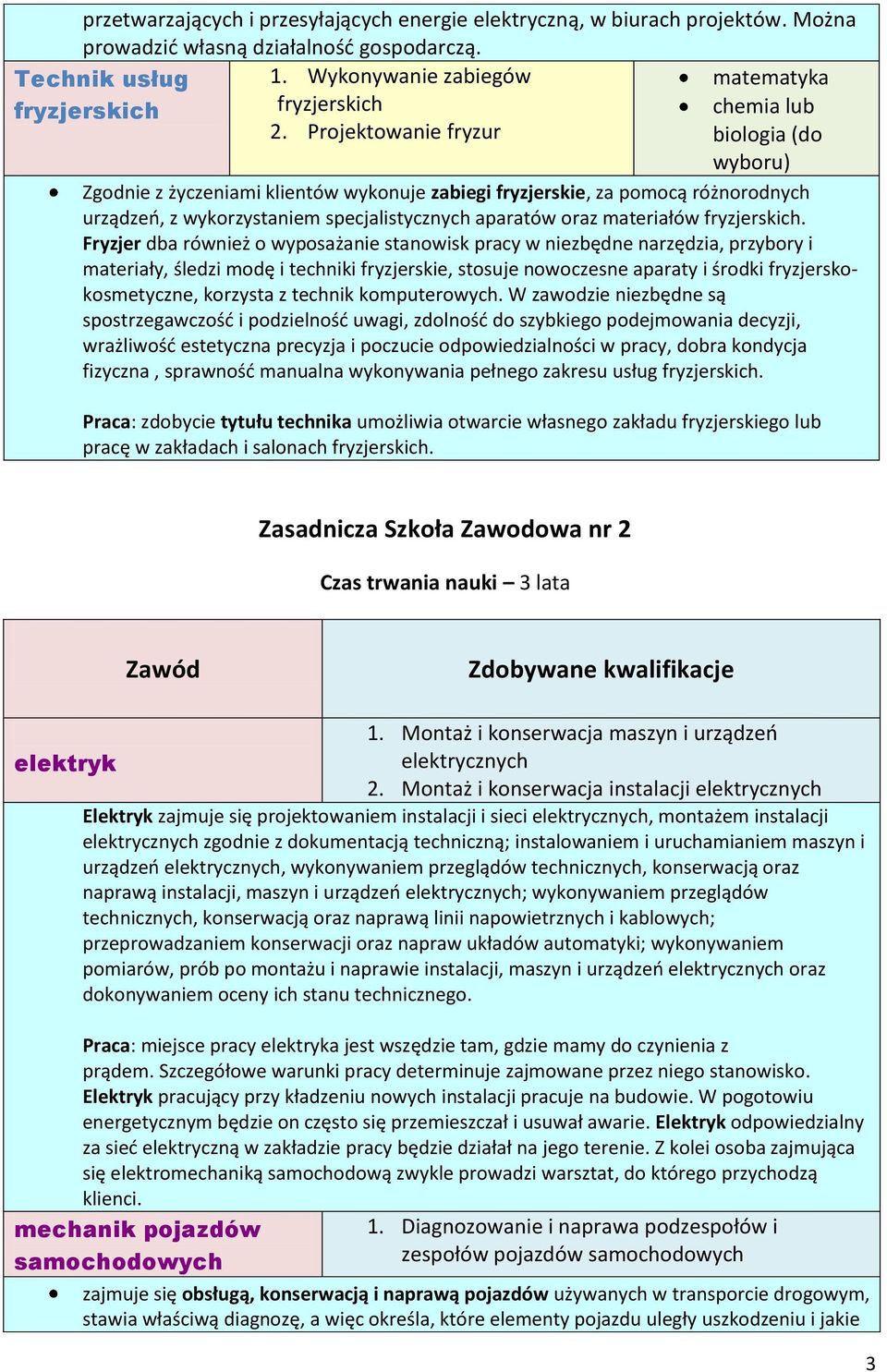 aparatów oraz materiałów fryzjerskich.