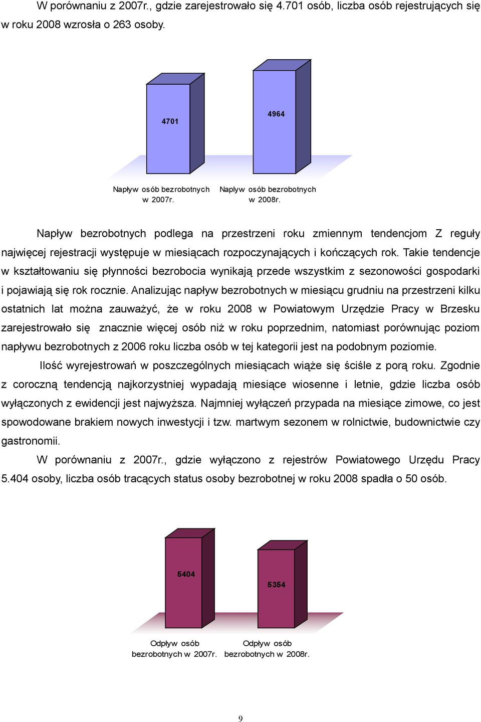 Takie tendencje w kształtowaniu się płynności bezrobocia wynikają przede wszystkim z sezonowości gospodarki i pojawiają się rok rocznie.