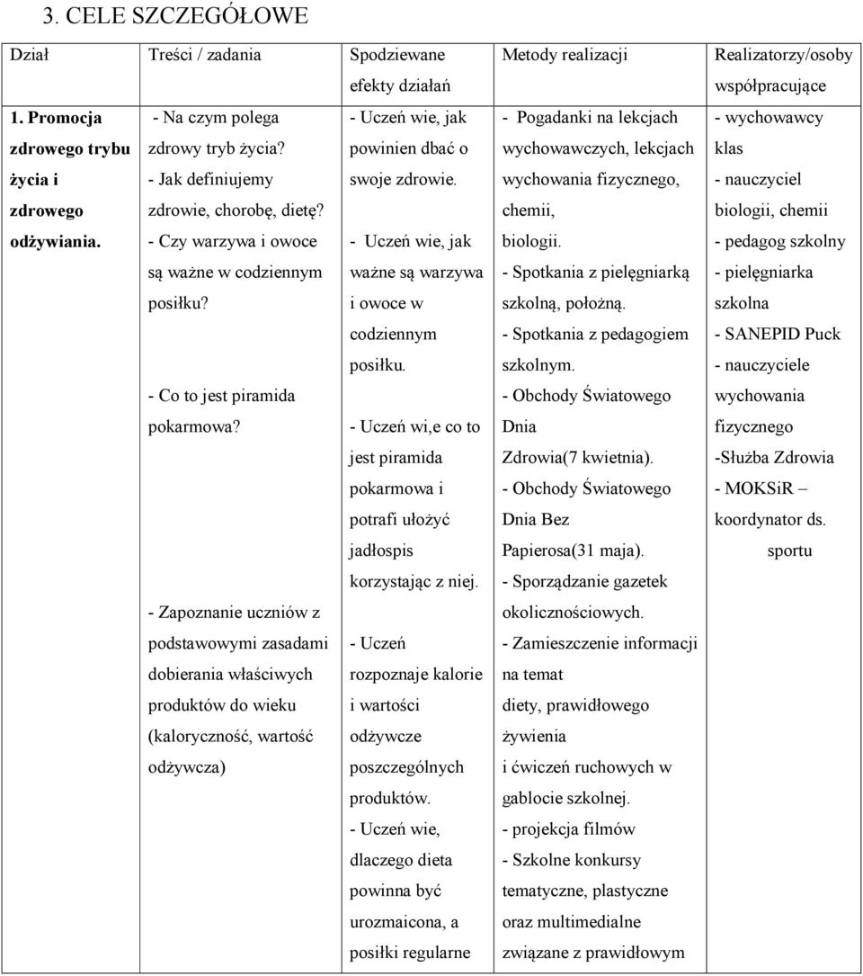 i owoce w codziennym posiłku. - Co to jest piramida pokarmowa? - Uczeń wi,e co to jest piramida pokarmowa i potrafi ułożyć jadłospis korzystając z niej.