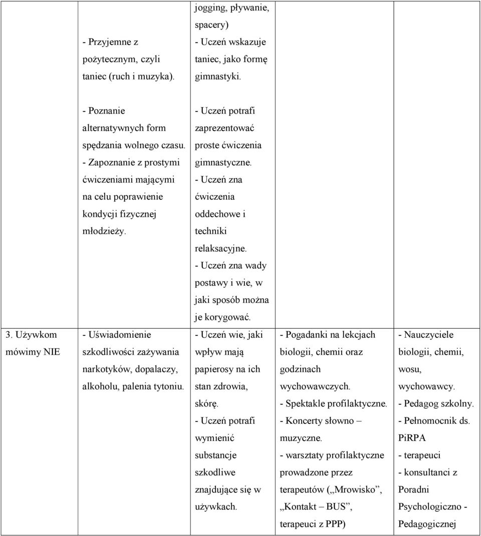 ćwiczeniami mającymi - Uczeń zna na celu poprawienie ćwiczenia kondycji fizycznej oddechowe i młodzieży. techniki relaksacyjne. - Uczeń zna wady postawy i wie, w jaki sposób można je korygować. 3.