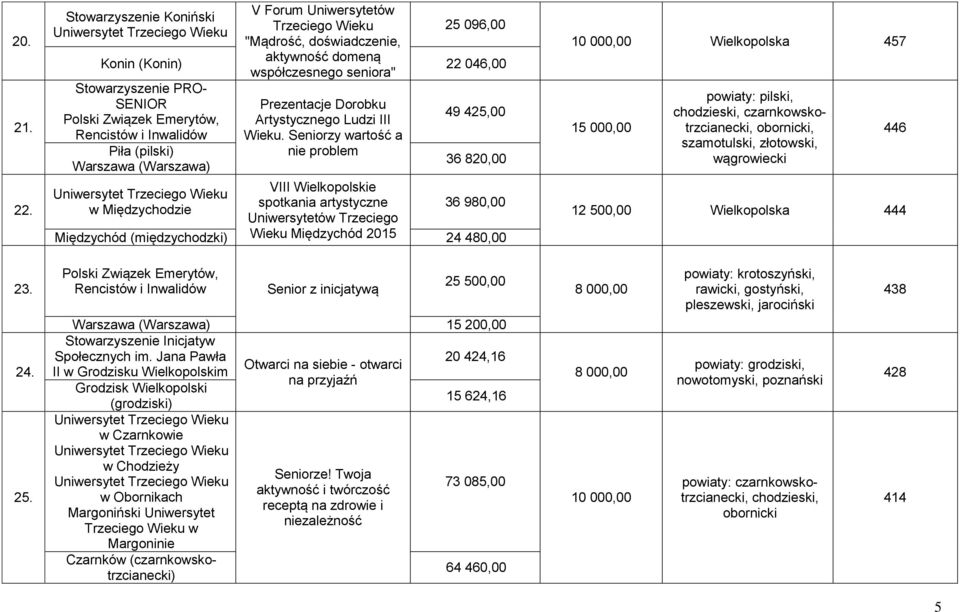 Związek Emerytów, Rencistów i Inwalidów Piła (pilski) Warszawa (Warszawa) w Międzychodzie Prezentacje Dorobku Artystycznego Ludzi III Wieku.