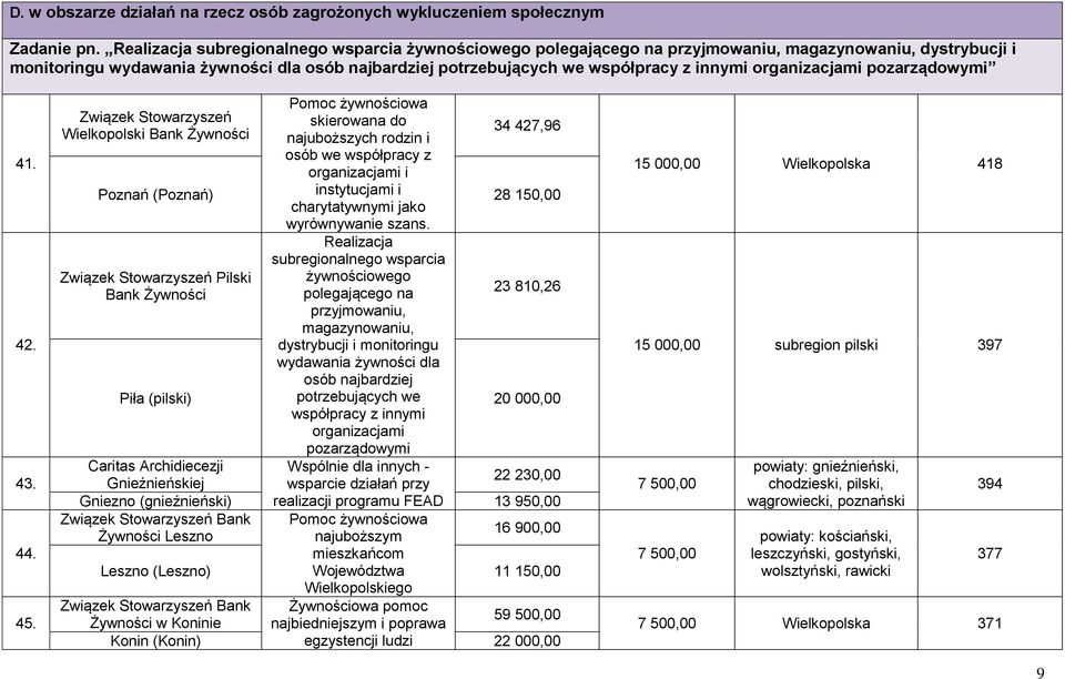 organizacjami pozarządowymi 41. 42. 43. 44. 45.