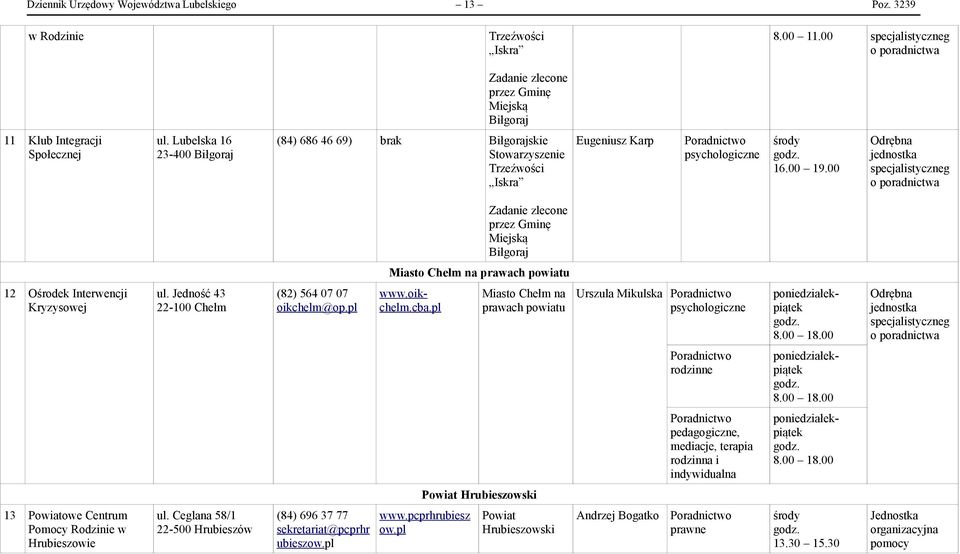 00 Odrębna jednostka g o poradnictwa Zadanie zlecone Gminę Miejską Biłgoraj Miasto Chełm na prawach powiatu 12 Ośrodek Interwencji Kryzysowej ul. Jedność 43 22-100 Chełm (82) 564 07 07 oikchelm@op.