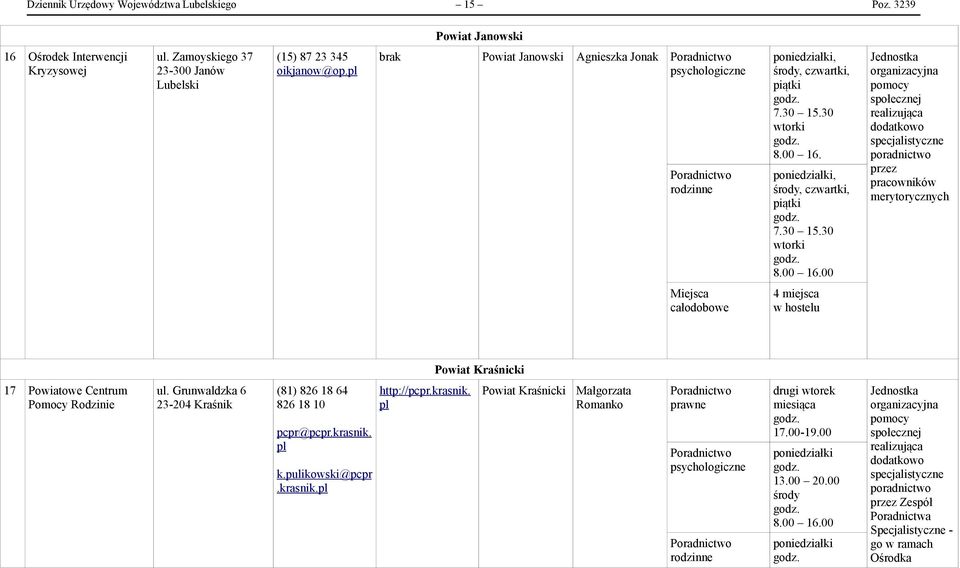 poniedziałki, środy, czwartki, wtorki 8.00 16.00 Miejsca całodobowe 4 miejsca w hostelu Powiat Kraśnicki 17 Powiatowe Centrum Pomocy Rodzinie ul.